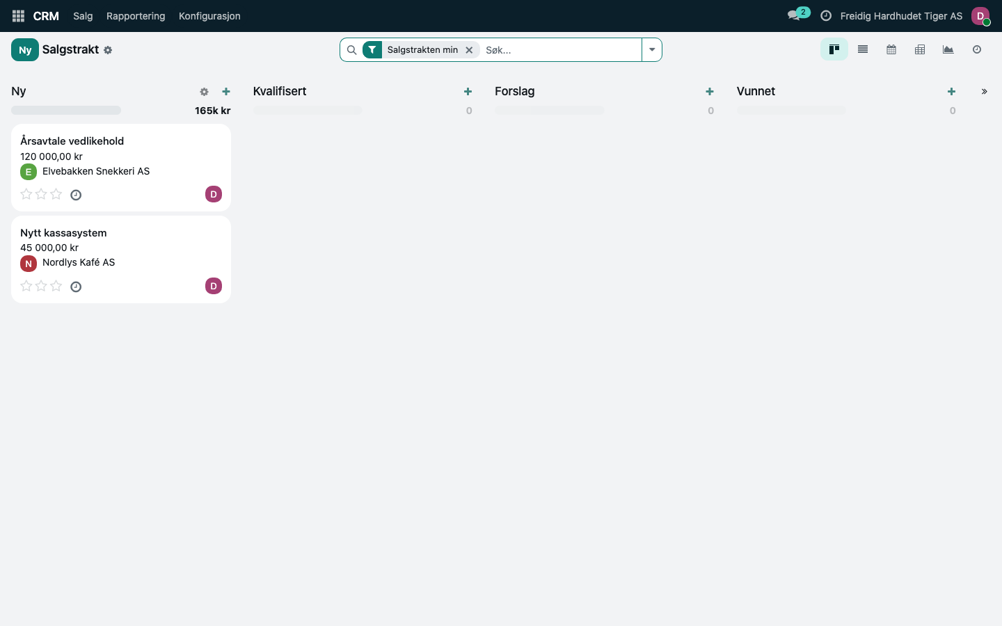 Salgsstrakten i CRM